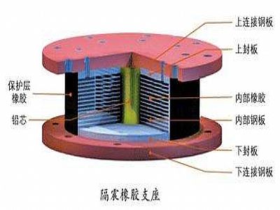 沭阳县通过构建力学模型来研究摩擦摆隔震支座隔震性能