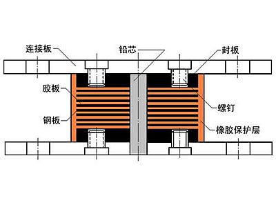 沭阳县抗震支座施工-普通板式橡胶支座厂家